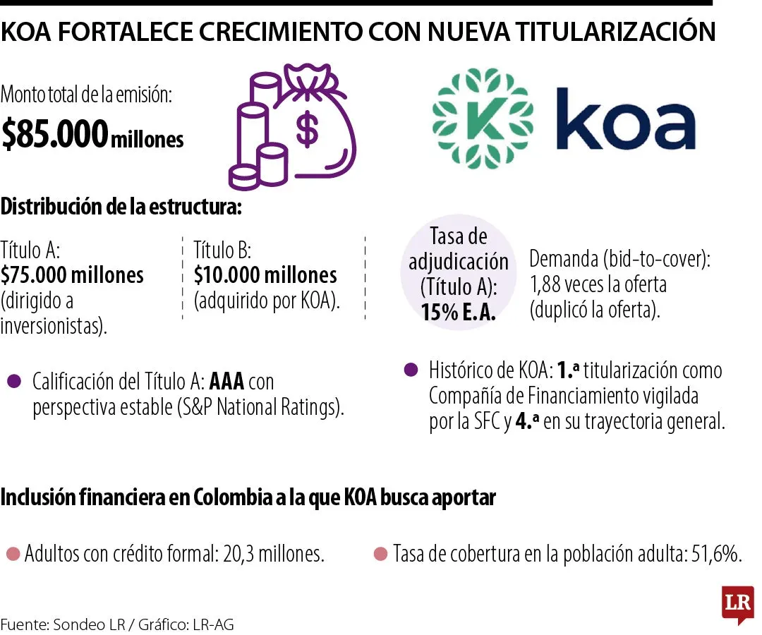 Foto de la nota de La República